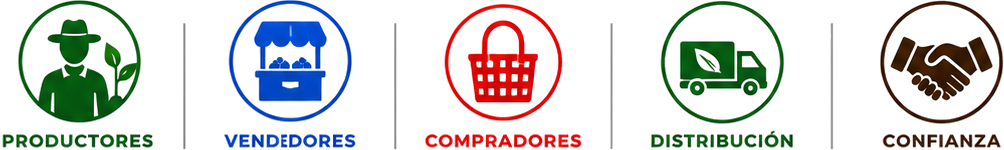 Productores, vendedores, compradores, distribución y confianza